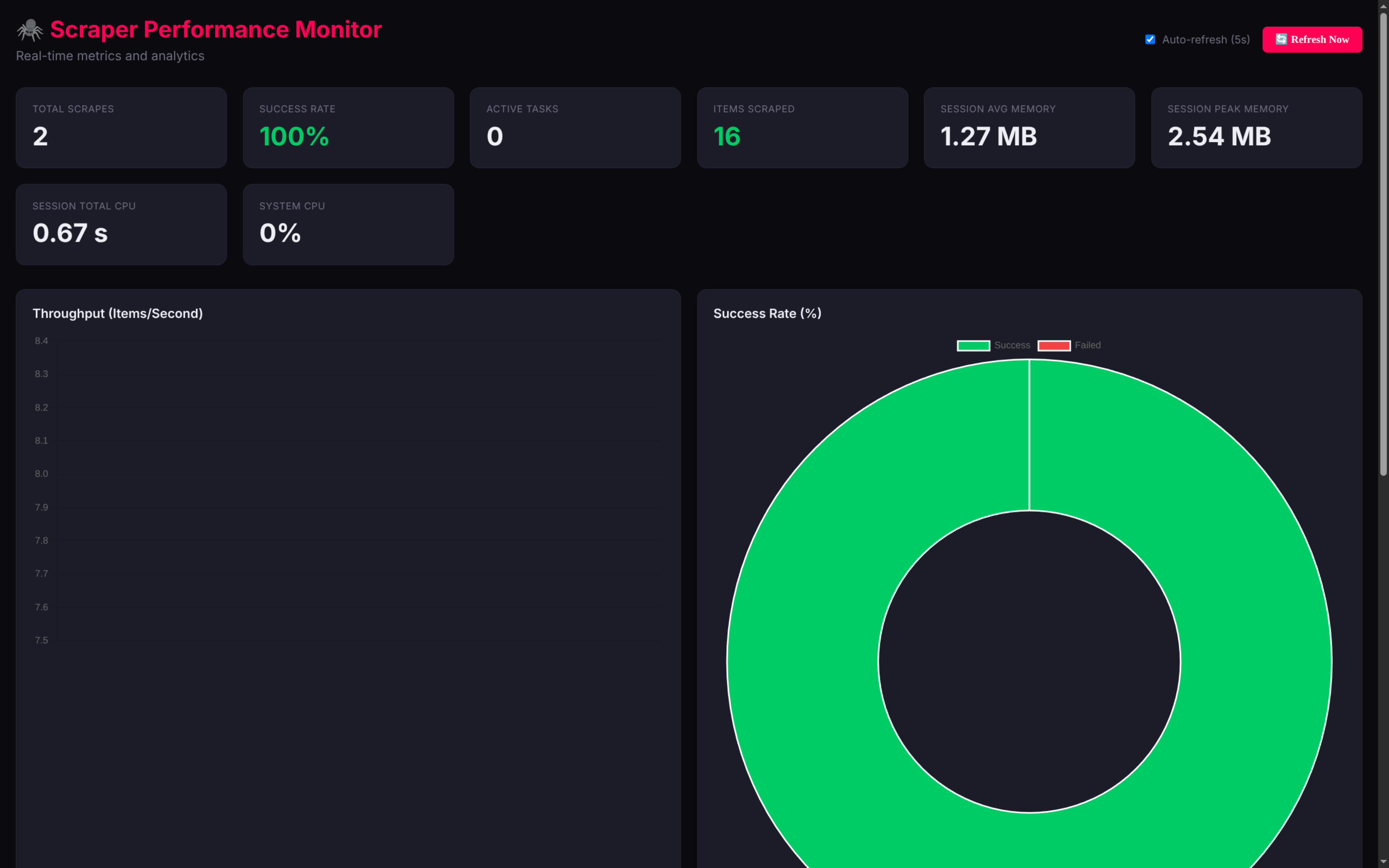 Chirei Dashboard Screenshot